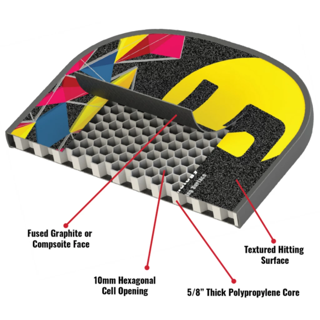 Gamma Hellbender Neucore (Blue/Yellow) - Image 3